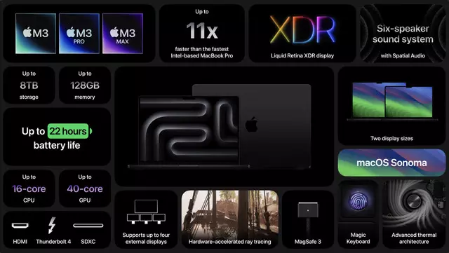 Çığır açan grafiklere sahip Apple M3 çip duyuruldu: Dinamik Önbelleğe Alma, ışın izleme, ağ gölgelendirme ve daha fazlası – Dünyadan Güncel Teknoloji Haberleri