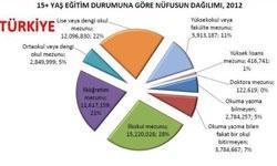 TÜİK’in Eğitim Verilerinde Şaşırtıcı Bulgular!