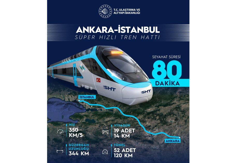 Ankara’dan İstanbul’a Sadece 80 Dakikada: Yüksek Hızlı Tren Seyahati Devrim Yaratıyor – MENAFN.COM